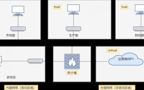企业如何有效架设防火墙？