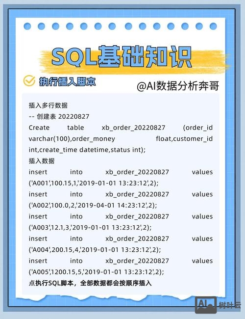 dw如何在div中插入表格