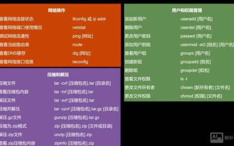 Linux下如何进入命令行界面？