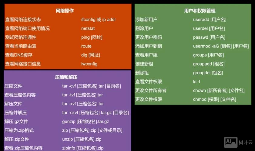 linux下进入命令行