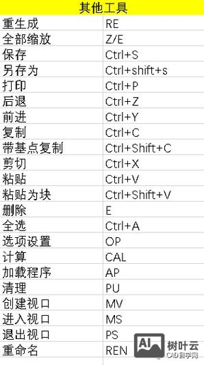 cad3d建模命令
