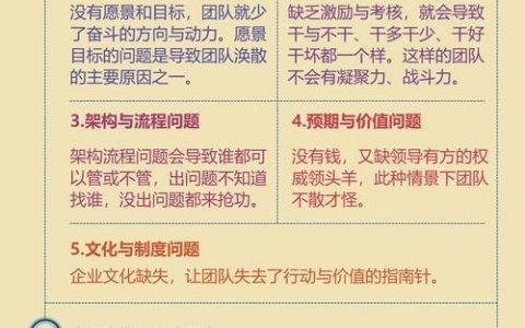 设计师团队如何高效提效？