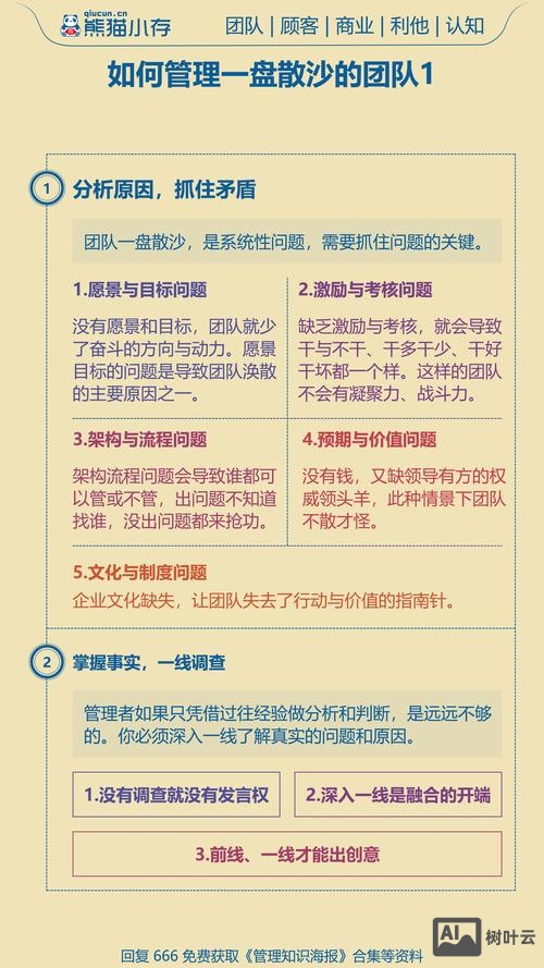 设计师团队如何提效