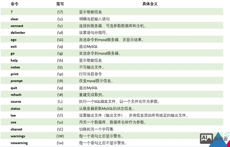mysql 命令行 显示表