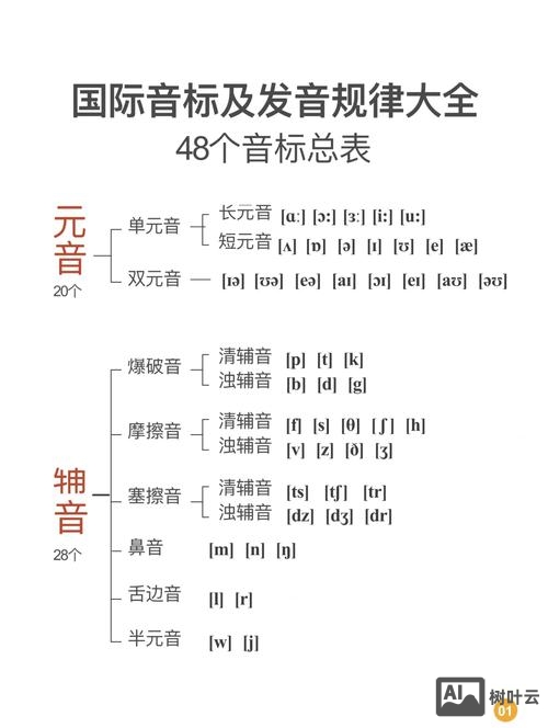 如何能记住12个清辅音