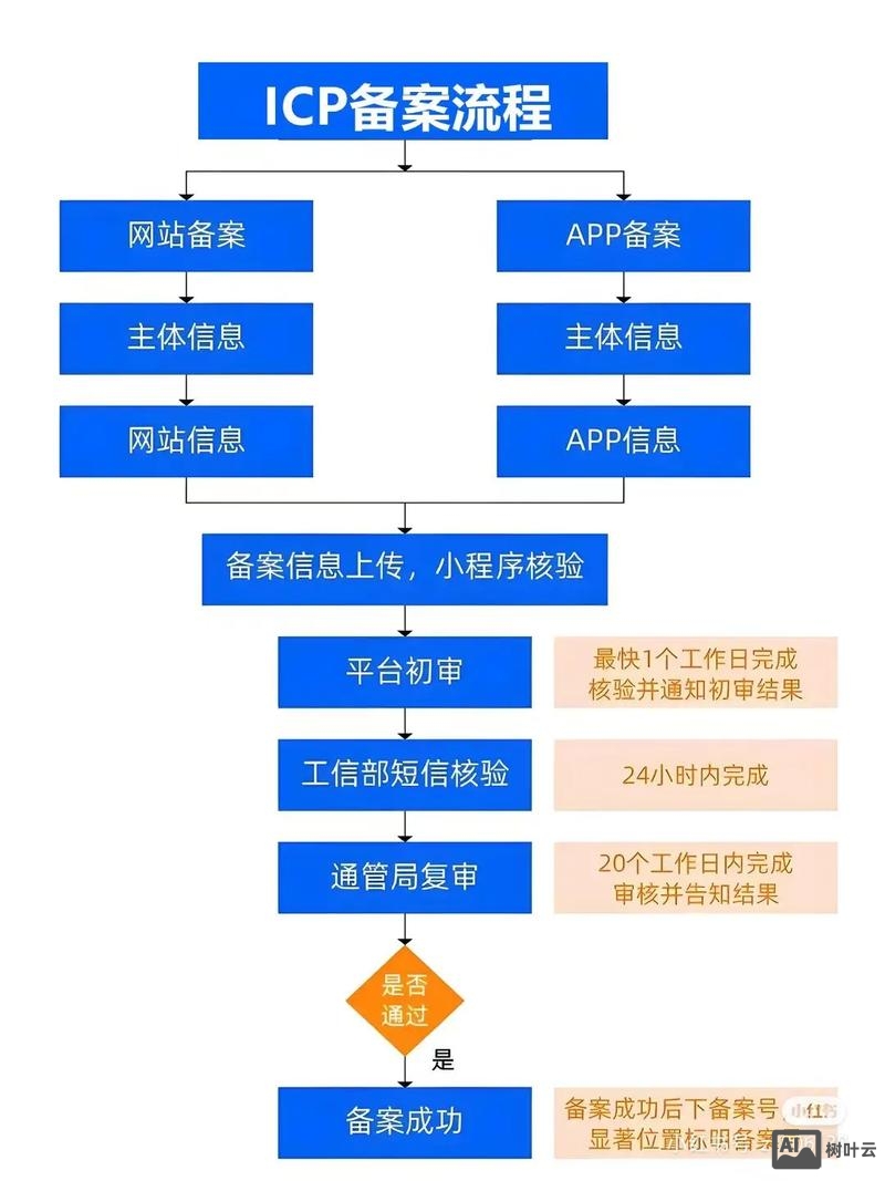 新公司如何解决域名问题