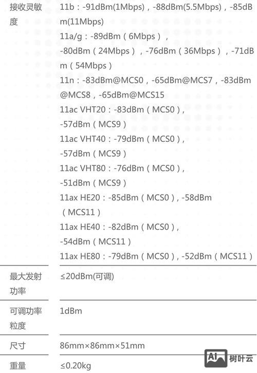 锐捷无线ap配置命令