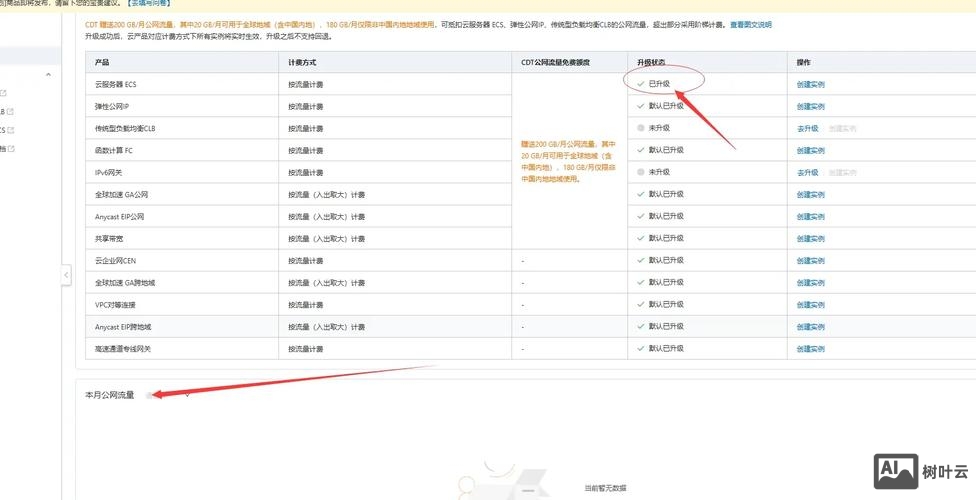 阿里云服务器 如何实现