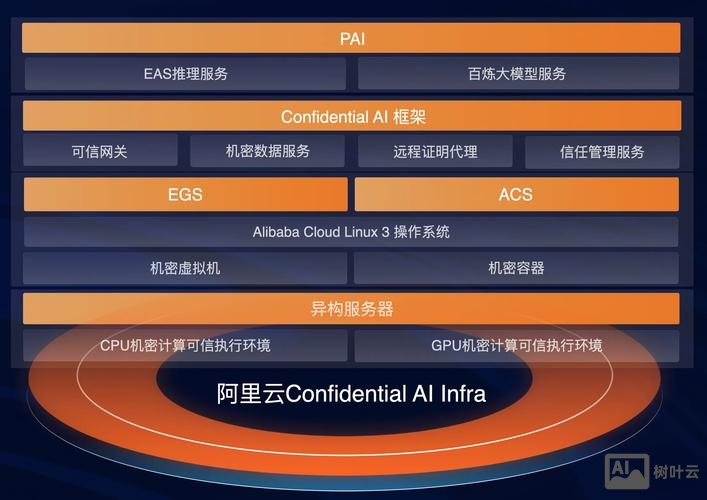 阿里云服务器 如何实现
