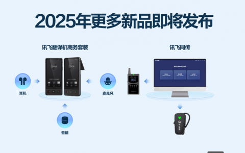 科大讯飞在线命令识别如何精准理解复杂指令？