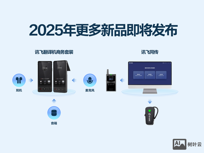 科大讯飞在线命令识别