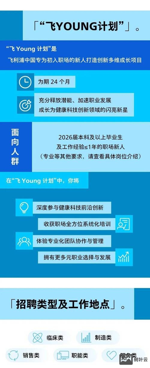 长沙飞利浦招聘