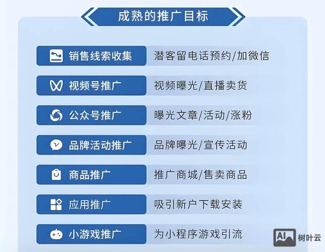 如何进行网络营销活动
