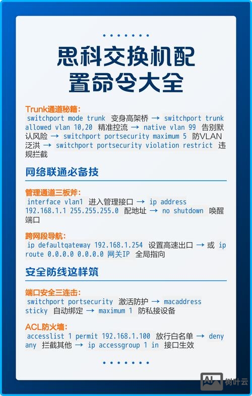 思科交换机检查命令