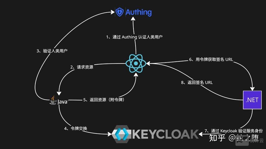 网站中如何给新闻生成url