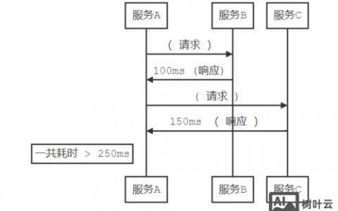 如何简单制作响应式网页？