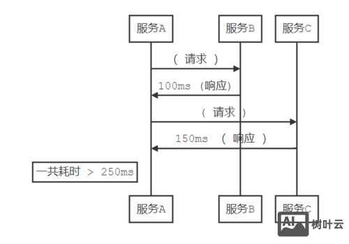 如何简单的制作响应式