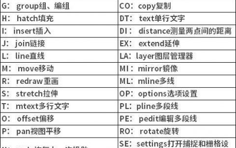 CAD对称命令快捷键是什么?