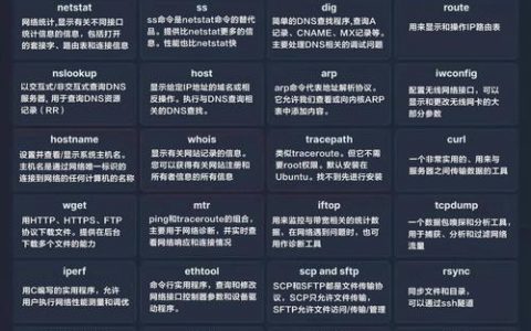 Linux查看网络状态有哪些常用命令？