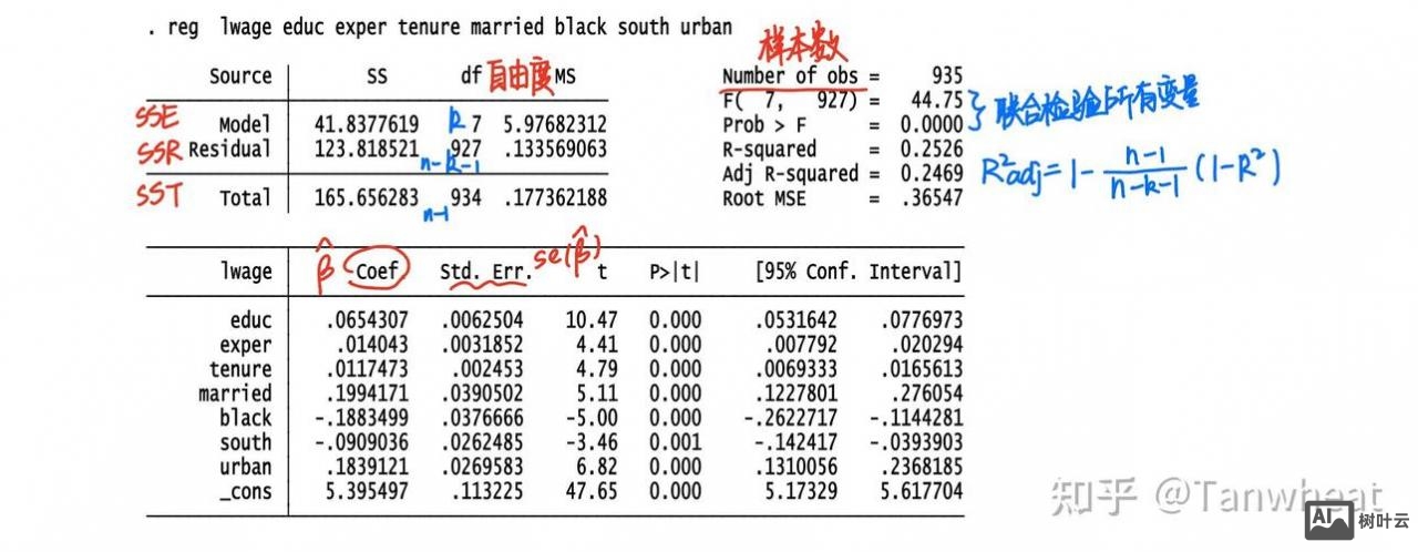 stata对数回归分析命令
