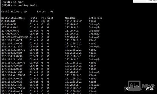 华为路由器删除命令