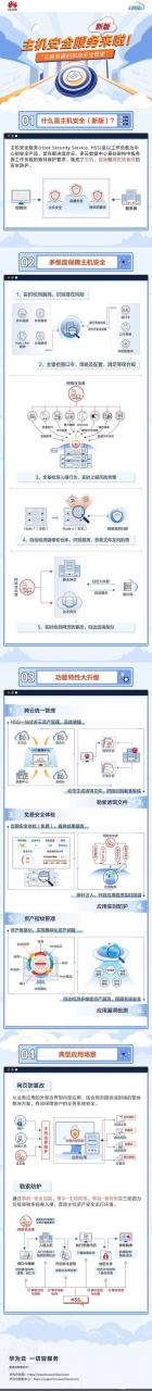 如何提高云主机安全性