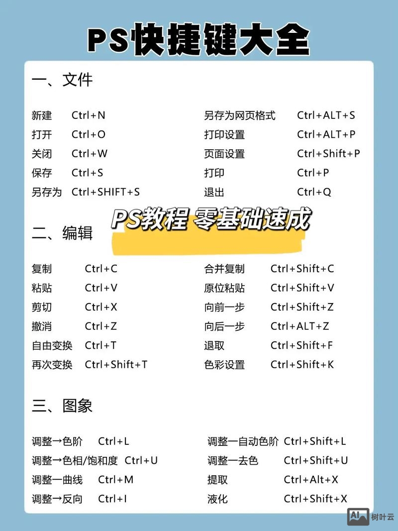 ps曲线命令快捷键