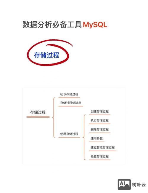 php如何和数据库连接