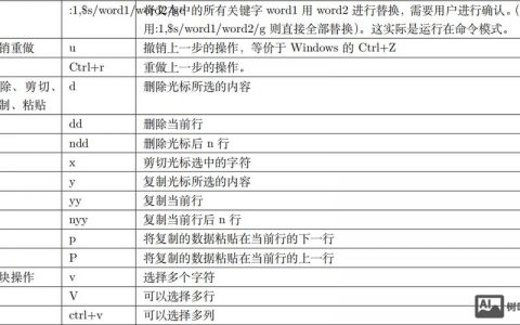 Unix常用命令有哪些？