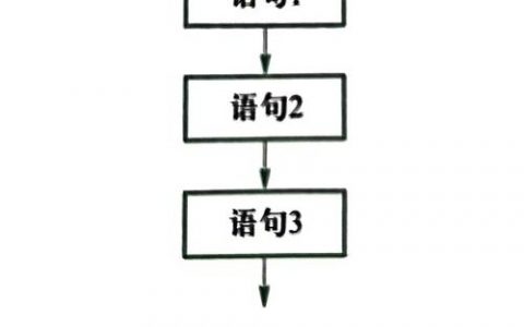 命令行如何运行java程序？