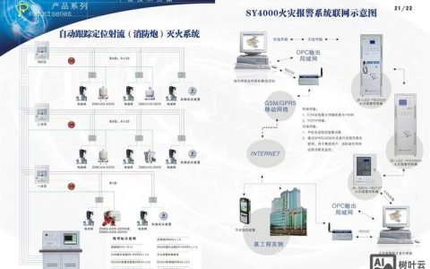 思科防火墙关机命令具体是什么？