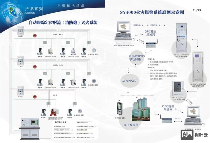 思科防火墙关机命令