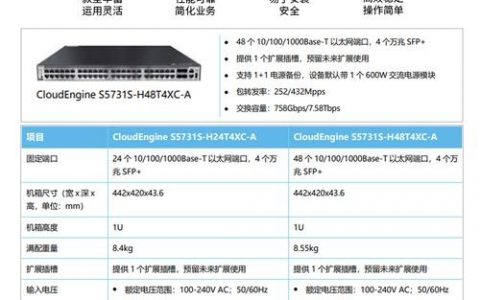 华为交换机命名规则如何解读？