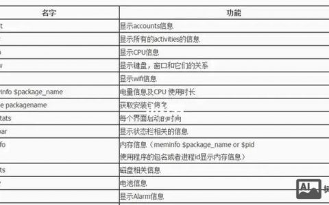 安卓命令行打包如何操作？