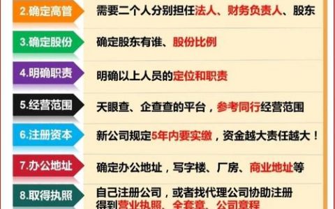 如何成立建设公司？关键步骤与条件是什么？