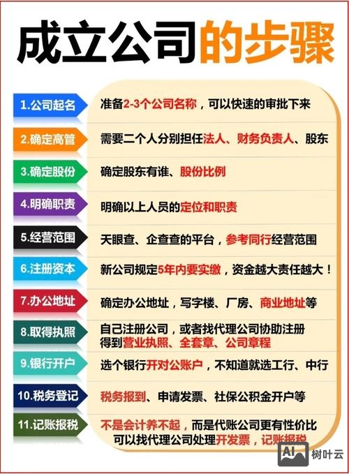 如何能成立建设公司