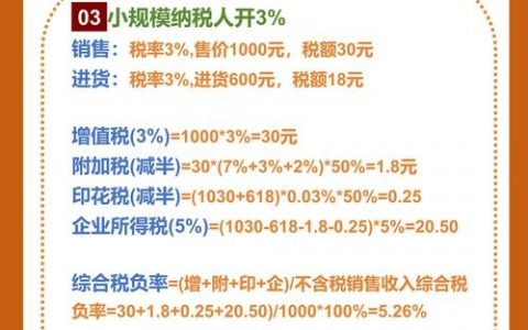所得税计算完后如何引入账务？