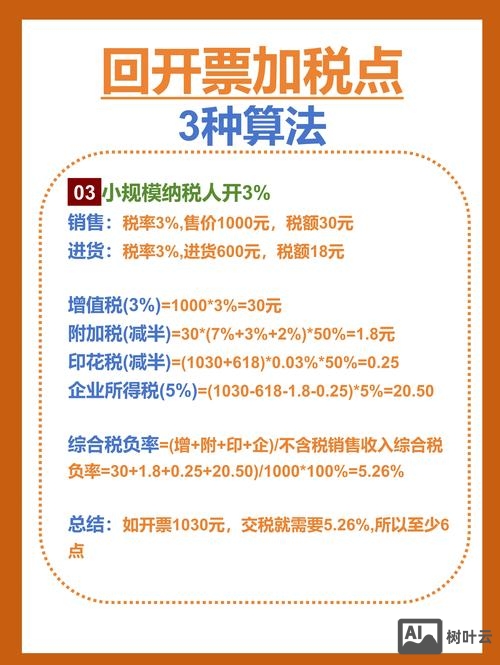 所得税计算完毕如何引入