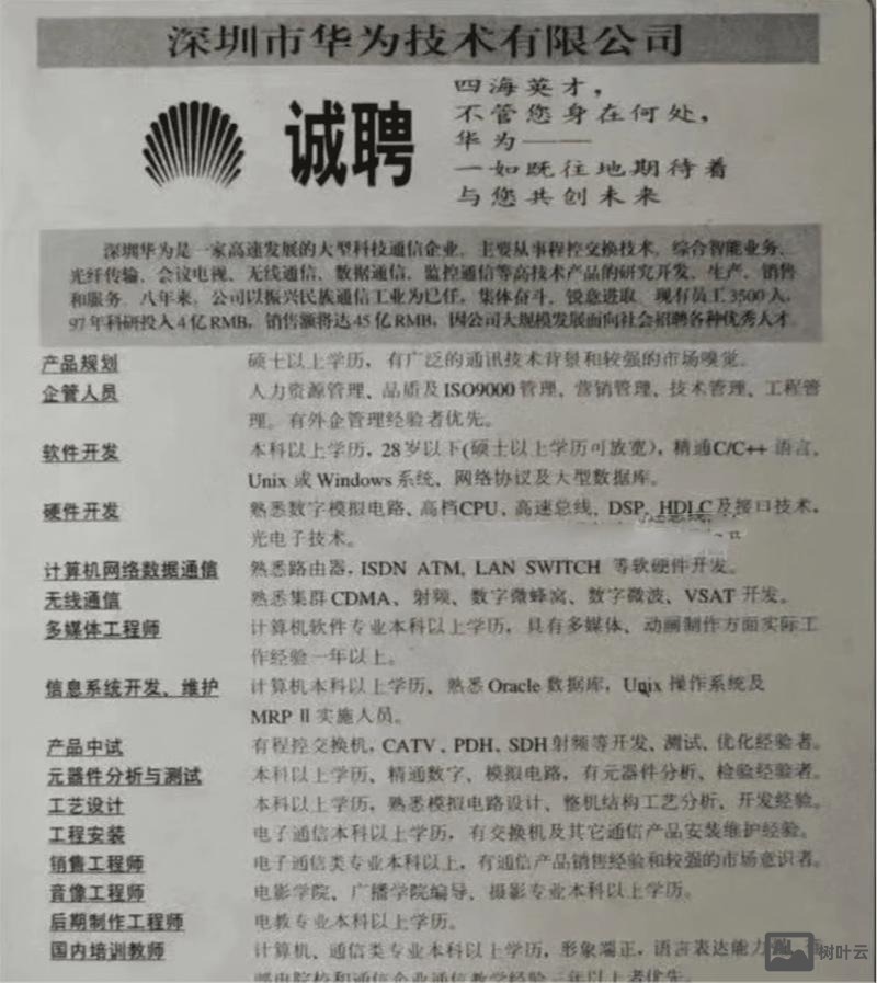 2012华为招聘