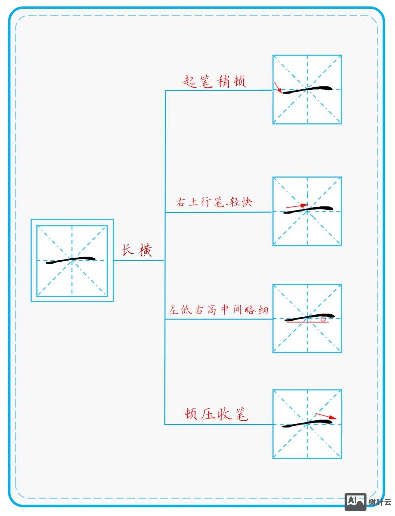 如何让一个li横着