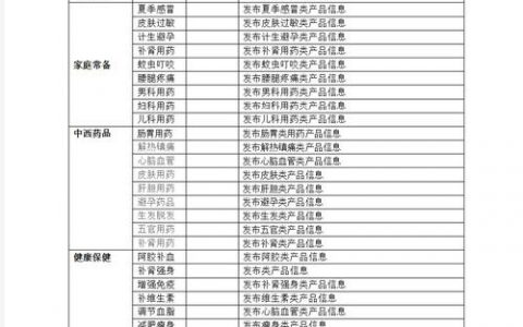 如何添加网站一级栏目？
