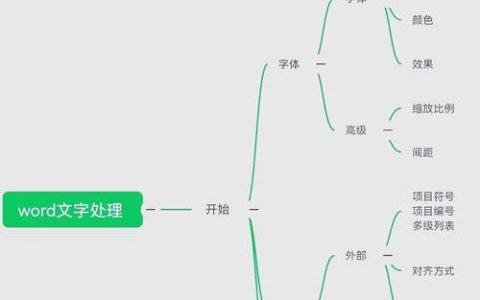 文章里关键词怎么设置才有效？