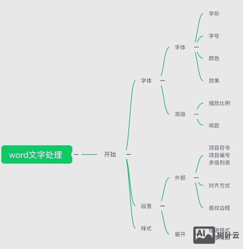 文章里如何设置关键词