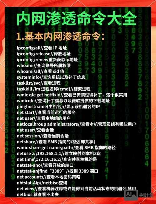 内网渗透常用命令
