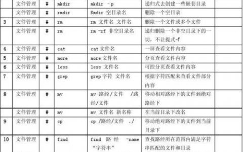 Linux常用命令bash有哪些？