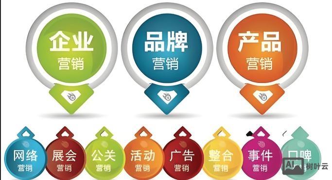 企业网站博客上如何推广