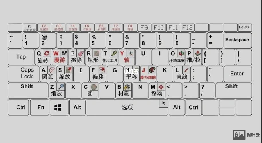 草图大师常用命令