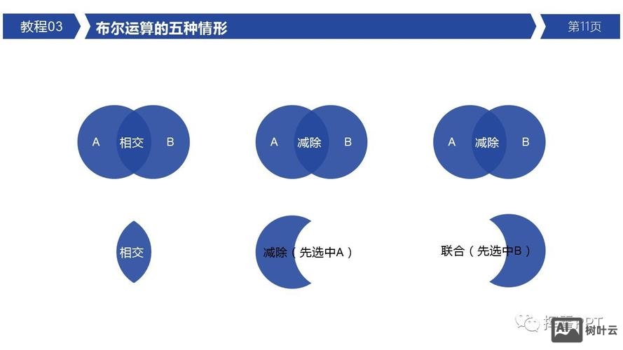 cad布尔运算命令