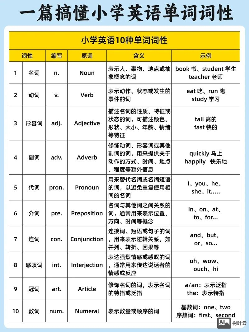 如何给小学生讲词性