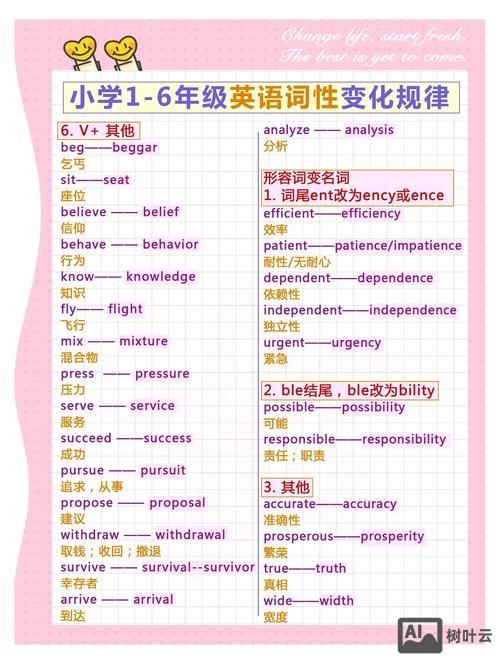 如何给小学生讲词性